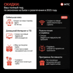 МТС Скидки: Ваш Полный Гид по Экономии на Связи и Развлечениях в 2025 Году